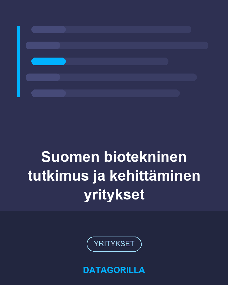Suomen biotekninen tutkimus ja kehittäminen yritykset