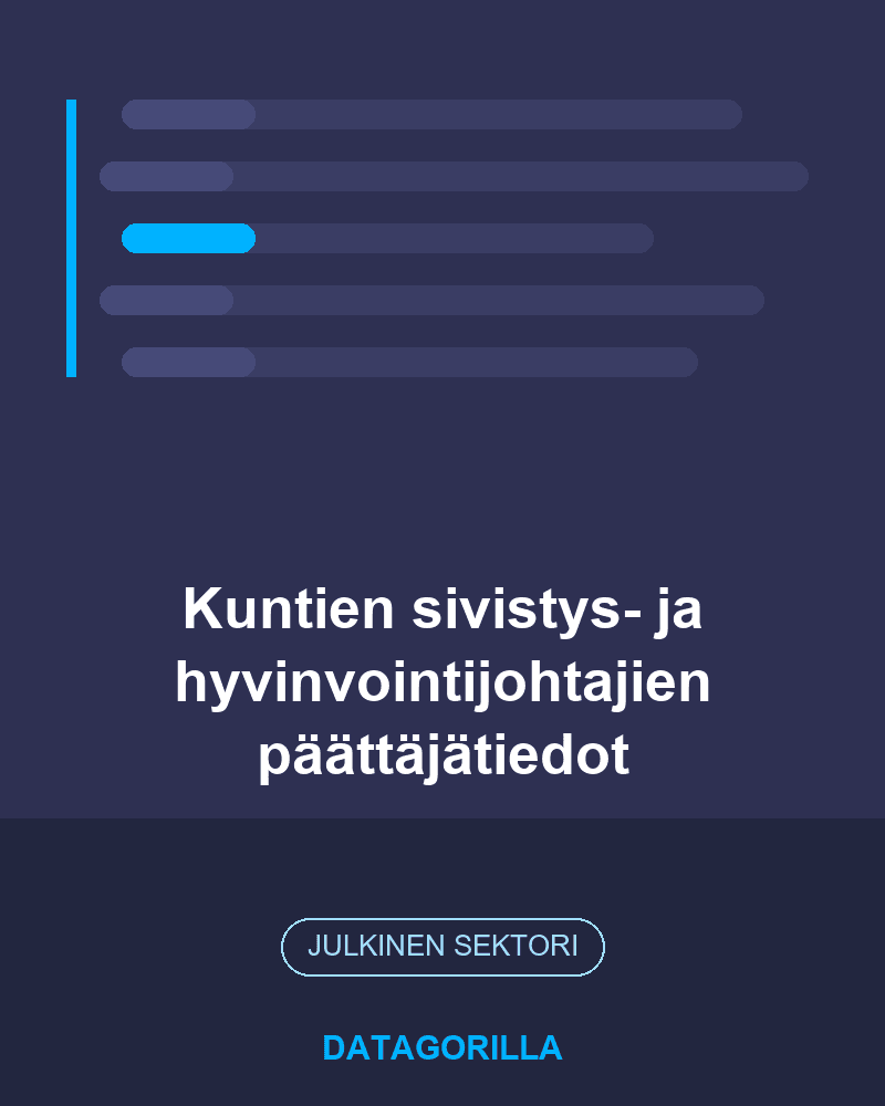 Kuntien sivistys- ja hyvinvointijohtajien päättäjätiedot
